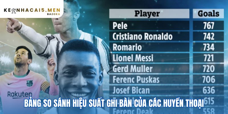 Cái nhìn trực quan về hiệu suất ghi bàn của mỗi huyền thoại
