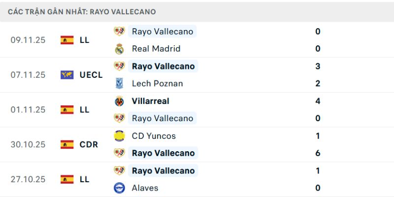 Soi Kèo Rayo Vallecano Vs Real Oviedo Ngày 07/02/2026 20:00 phân tích dữ liệu